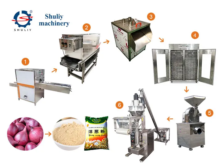 Onion Powder Production Line